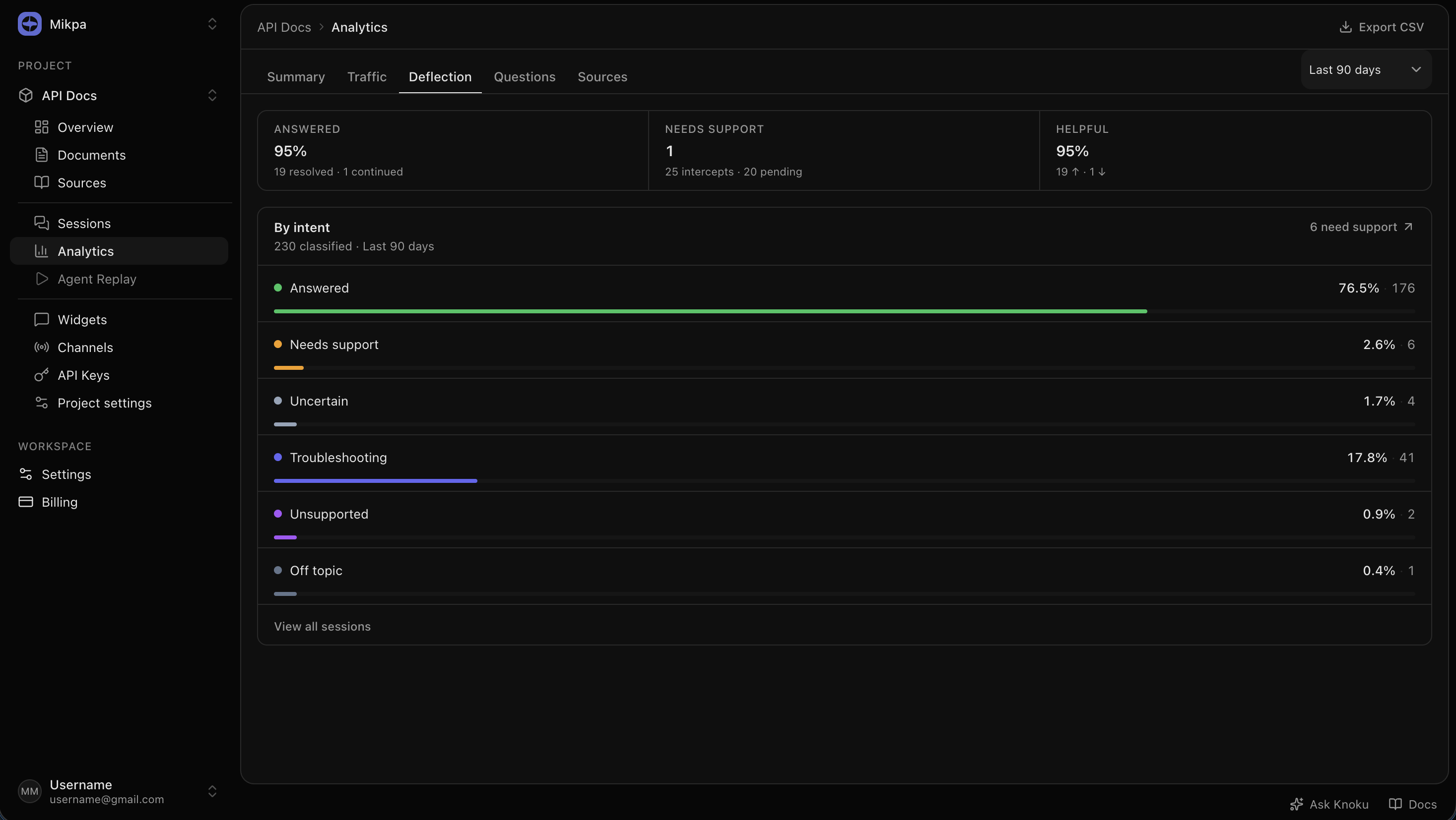 Knoku analytics — Deflection