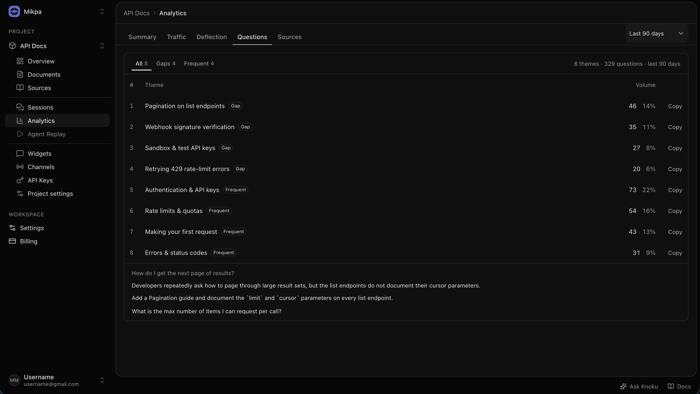 Knoku analytics — Questions