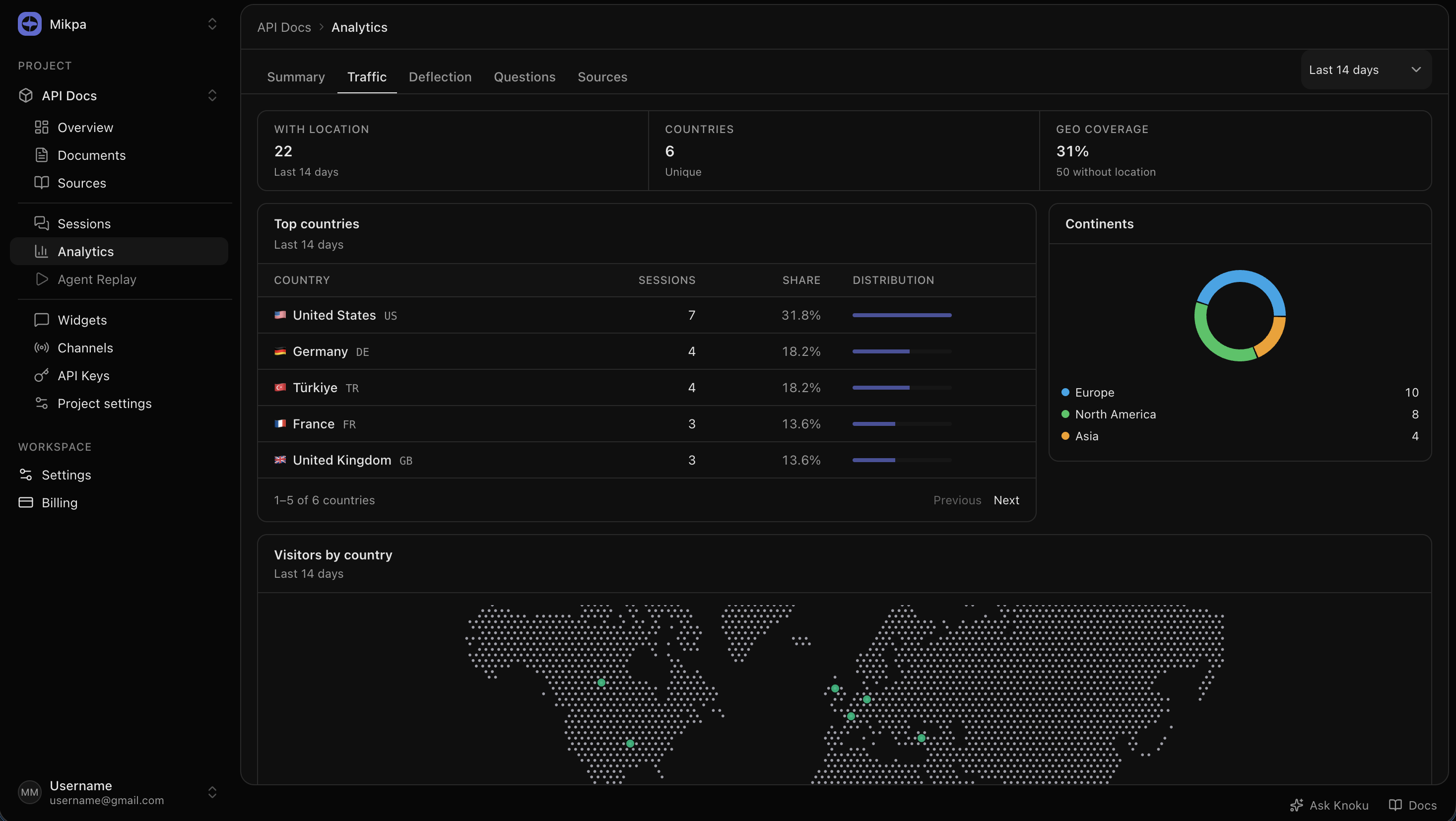 Knoku analytics — Traffic